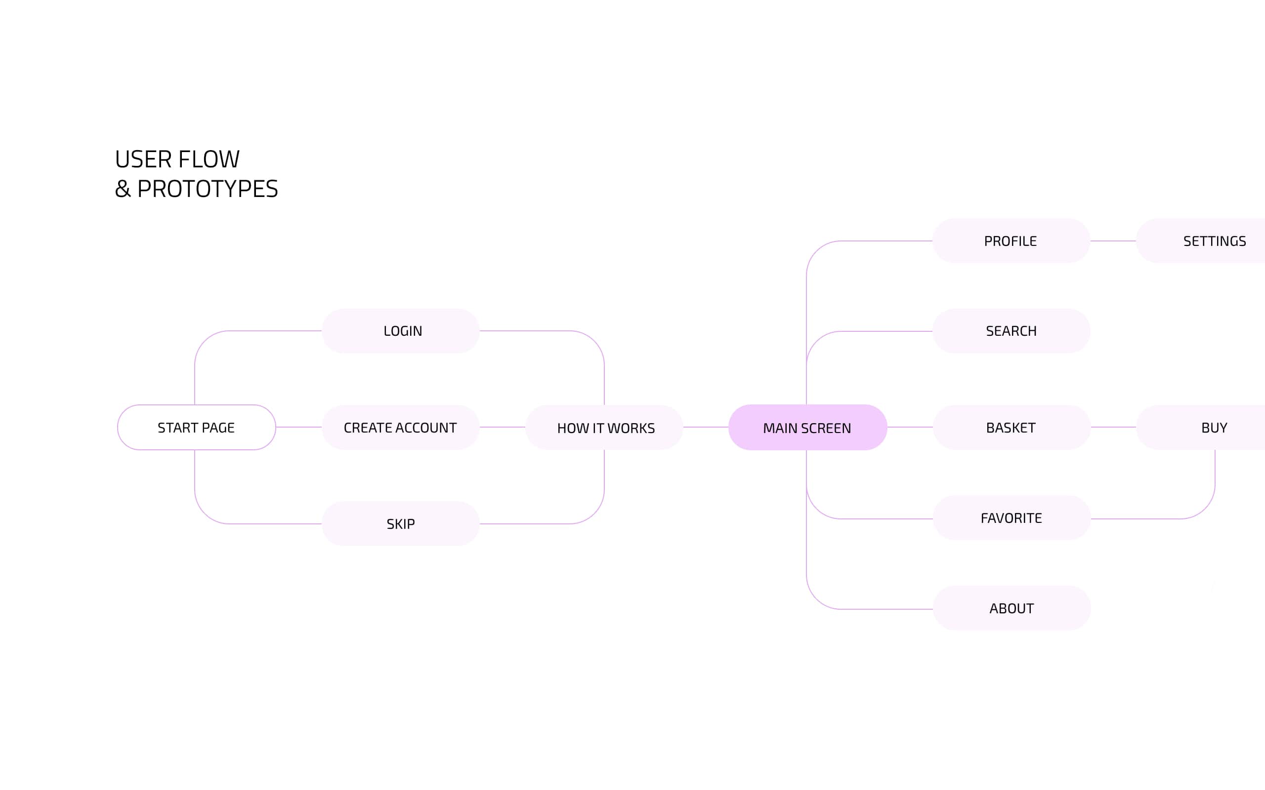 Aidia workflow