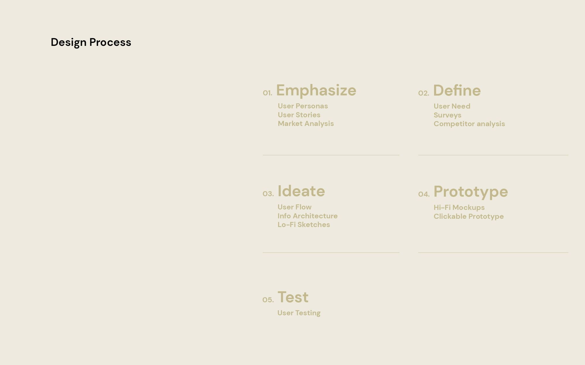 travel services design process